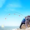 Ảnh của Cần câu đài Hoả Thần 10H