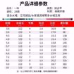 Ảnh của Cần VIX HUA bản săn hàng 8H